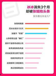 吃瓜娱乐热榜官网下载手机版,一键掌握全网热门动态 第2张 吃瓜娱乐热榜官网下载手机版,一键掌握全网热门动态 第2张