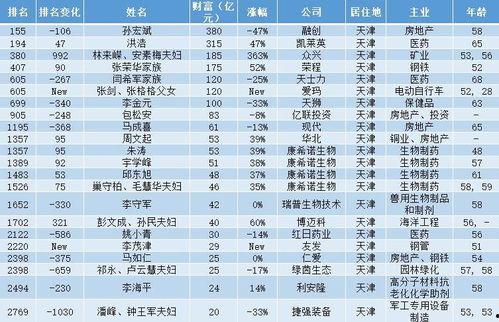 娱乐吃瓜酱中国人的辈分,娱乐吃瓜酱带你领略中国人的家族辈分文化 第3张 娱乐吃瓜酱中国人的辈分,娱乐吃瓜酱带你领略中国人的家族辈分文化 第3张